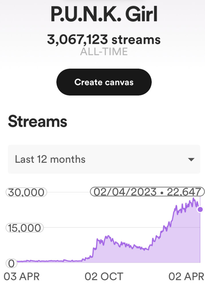 TikTok: Where stars get started? Going viral, "industry plants" and #BrokenRecord inequalities 23 image5.jpeg